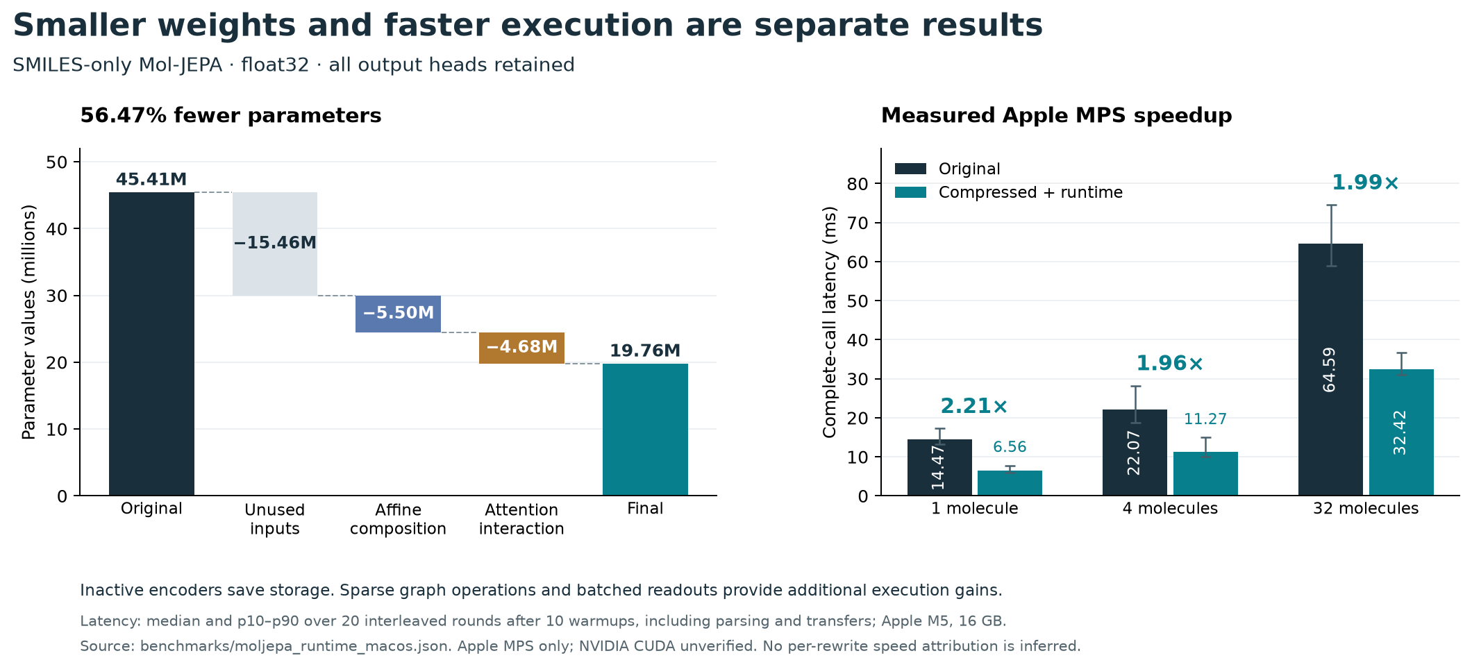 Parameter waterfall and original versus compressed MPS latency with empirical run intervals